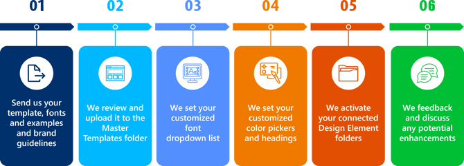 Template process2