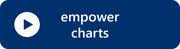 Toolbar - empower charts