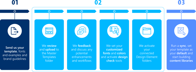 template and brand