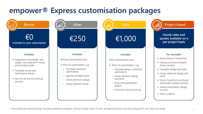 empower® Express customisation packages